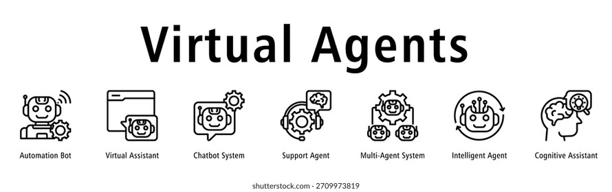 Banner für virtuelle Agenten mit den Hervorhebungen Automation Bot, Virtual Assistant, Chatbot System, Support Agent, Multi-Agent System, Intelligent Agent und Cognitive Assistant.