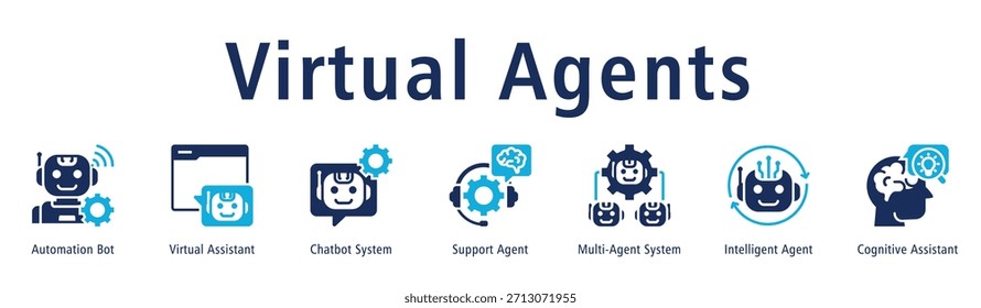 Virtual Agents banner highlighting Automation Bot, Virtual Assistant, Chatbot System, Support Agent, Multi-Agent System, Intelligent Agent, and Cognitive Assistant.