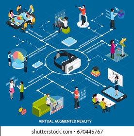 Virtual augmented reality 360 degree isometric flowchart with virtual desktop education team work and other descriptions vector illustration