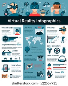 Virtual and augmented reality games gadgets comparison and worldwide users statistics flat banners infographic chart composition vector illustration 