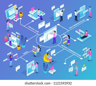 Virtual communication isometric flowchart with dating love heart email sms chat electronic devices messages symbols vector illustration 