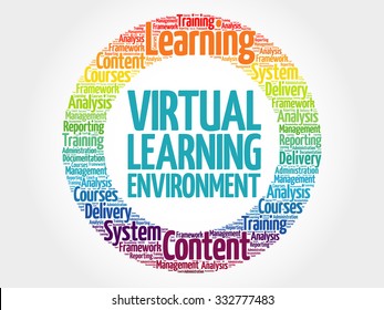 Virtual Learning Environment Circle Stamp Word Cloud, Business Concept