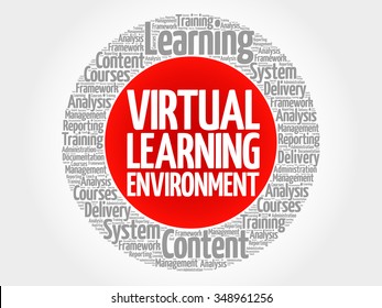 Virtual Learning Environment Circle Word Cloud, Business Concept