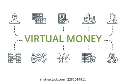 Virtual money outline set. Creative icons: anonymity, mining hardware, touch password, public key, private key, cryptocurrency transaction, cryptocurrency network, digital money, mining technology