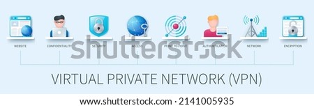 Virtual private network (VPN) banner with icons. Website, confidentiality, security, access, point to point, authentication, network, encryption icons. Web vector infographic in 3D style