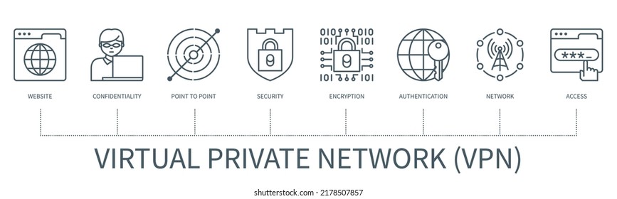 Virtual private network (VPN) concept with icons. Website, confidentiality, security, access, point to point, authentication, network, encryption icons. Web vector infographic in minimal outline style svg