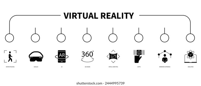 Concepto de Ilustración vectorial de ícono de Web de Anuncio de realidad virtual