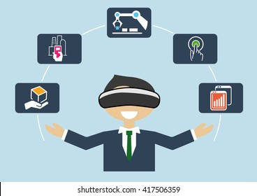 Virtual reality for industrial internet of things (IOT) and advanced business processes automation