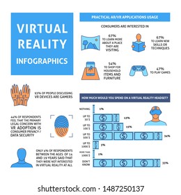Virtual reality infographic in colored line style. Modern technologies usage data. Vector illustration.