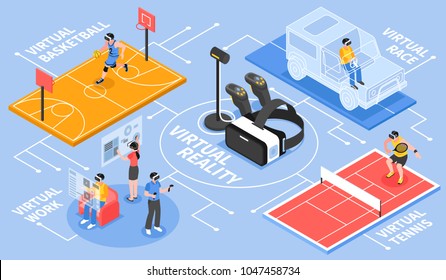 Virtual reality isometric flowchart poster with with vr controller and basketball tennis car racing activities vector illustration 