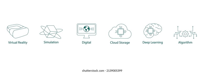 virtuelle Realität, Simulation, Digital, Cloud-Speicher, tiefes Lernen, Algorithmus-Maschine-Lernsymbol-Set    