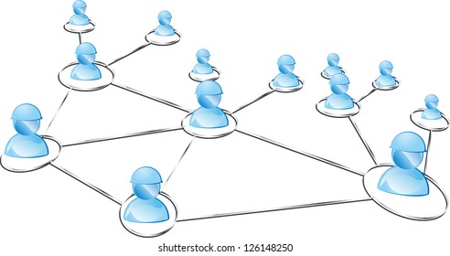 Virtual relations between the people on the network