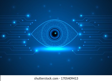 virtual science and futuristic technology infographic abstract. Blue eye cyber security innovation and digital lines privacy technology.