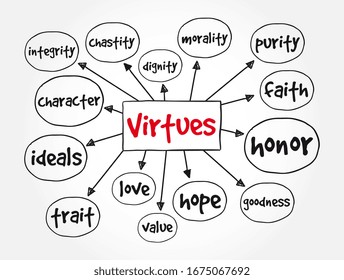 Virtues mind map, concept for presentations and reports