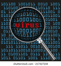 virus