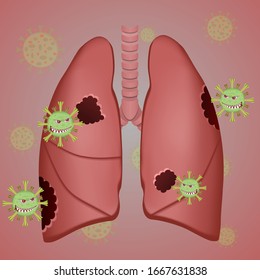 Virus cells eating lung. Virus cells biting lung. Damaged lung. Virus cell with scary and evil face. Coronavirus eating lung concept. COVID-19. 2019-nCoV.