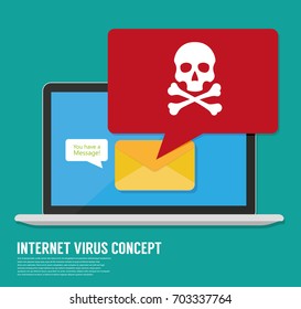 Virus computer