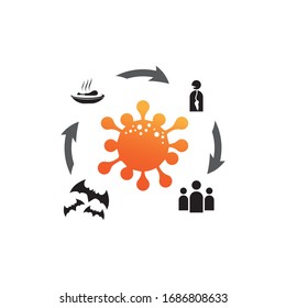 Virus-Corona-Virus-Vektorillustration und Logo für das Maskendesign 
