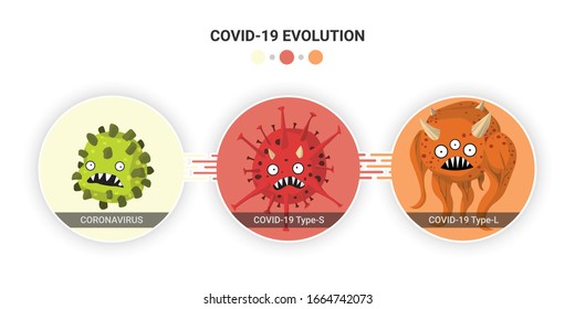 types of covid 19 mutations