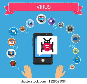 Virus flat icons concept. Vector illustration. Element template for design.