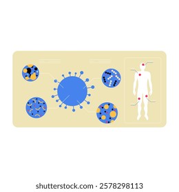 Virus And Human Body Symptoms In Flat Vector Illustration Symbolizing Infection, Disease Spread, And Health Impact, Isolated On White Background