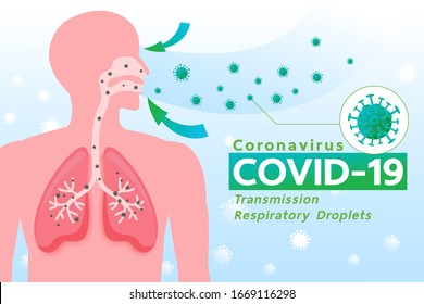 Virus And Infection From Coronavirus  Respiratory Droplets, Image Illustration.