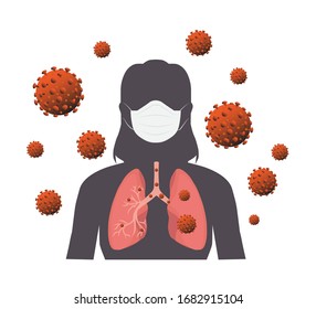 Virus and Lungs in an Affected Woman