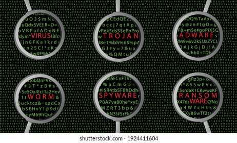 Virus and malware infecting computer. Magnifying lens over main pc threats. Spyware, Adware, Ransomware, Trojans and Wormsvirus