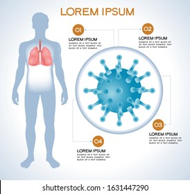 Virus. Modern medical infographics. Coronaviruses in a human body. Anatomy of people