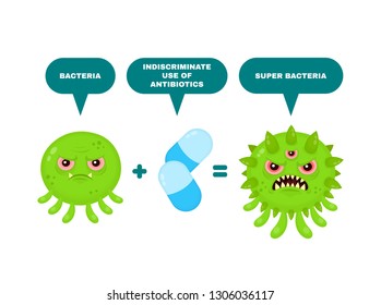 Virus mutation to super virus. Vector flat cartoon character illustration infographic icon design.Superbug microorganism,antibiotic resistance infographic concept