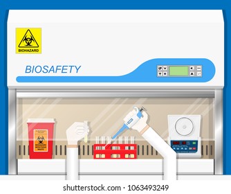 Virus protect drug risk bag safe waste test danger safety worker hazard control biology device sample sterile science prevent harmful medical officer operator clinical exposure industry tool lab