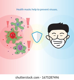 Virus protection by wearing a surgical mask. Protection illustration.