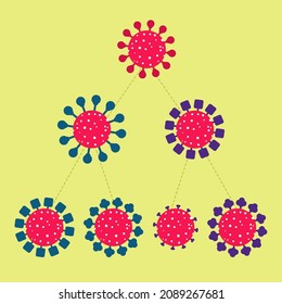 Virus reproducing and mutating, producing variants, other versions of the original virus. Scheme and simplification of the mutation process. Isolated. 