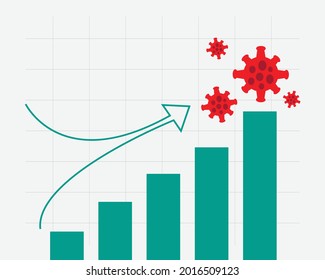 Virusaufwärtsdiagramm steil in die Höhe schießen. Vektorgrafik