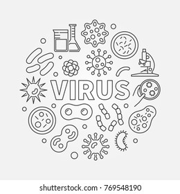 Virus round vector concept illustration made with microbes and viruses icons in thin line style