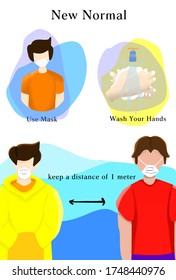 Virus safety practices. New Normal Lifestyle After Covid-19 Pandemic