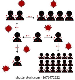 virus spread from people to people, virus transmission chart
