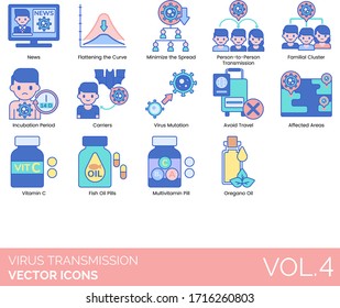 Virus transmission icons including flattening the curve, minimize the spread, familial cluster, incubation period, carrier, mutation, avoid travel, affected area, vitamin c, multivitamin, oregano.