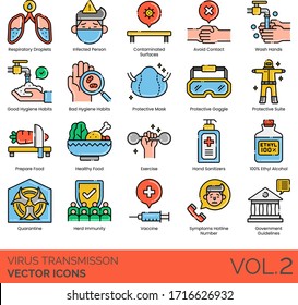 Virus transmission icons including respiratory droplets, contaminated surface, avoid contact, wash hands, protective mask, goggle, suit, prepare food, healthy, exercise, sanitizer, 100% ethyl alcohol.