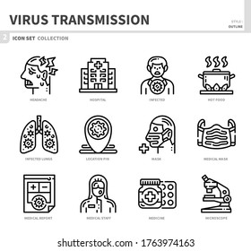 virus transmission,coronavirus,covid19 icon set,vector and illustration