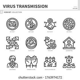 virus transmission,coronavirus,covid19 icon set,vector and illustration