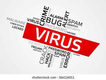 VIRUS word cloud, tag cloud, vector graphics - security concept