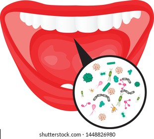  Viruses and bacteria that are cause of bad breathe. Oral hygiene for good and fresh breatheconcept. 