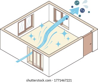 Viruses and methods of efficient room ventilation. If it is difficult for wind to enter through the window, make the entrance smaller so that wind and air will enter vigorously.