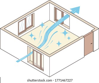 Viruses and methods of efficient room ventilation. If it is difficult for wind to enter through the window, make the entrance smaller so that wind and air will enter vigorously.