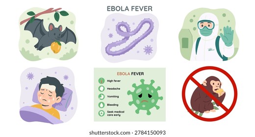 Viruses. Set of posters. Ebola
