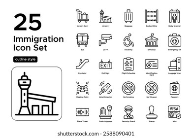 Visa Application and Travel Permit. Immigration, Passport Control, and Border Check. Vector Illustration. Outline icon set