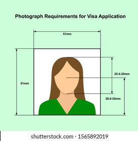 Visa photo requirements. Standard of correct photo for identity documents. Vector illustration