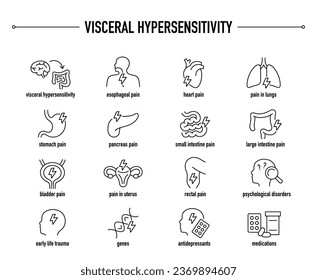 Visceral Hypersensitivity symptoms, diagnostic and treatment vector icons. Line editable medical icons.