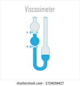 Viscometer (viscosimeter) measuring kinematic viscosity